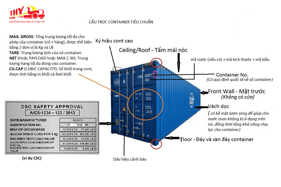Cấu tạo tiêu chuẩn của một container vận chuyển hàng hóa