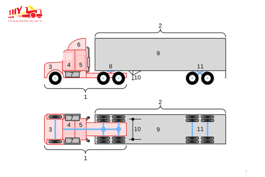 Kích thước phổ biến của xe chở hàng container là bao nhiêu?